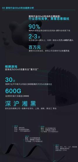 阿里云：2017上半年游戏业遭DDoS攻击超1800次