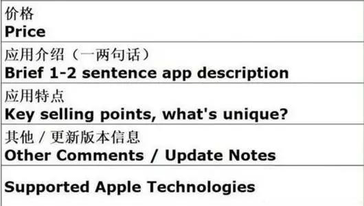 App Store 9月份将上线推荐申请自助后台