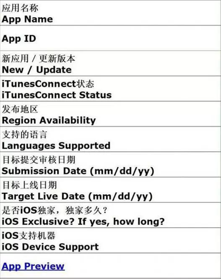 App Store 9月份将上线推荐申请自助后台