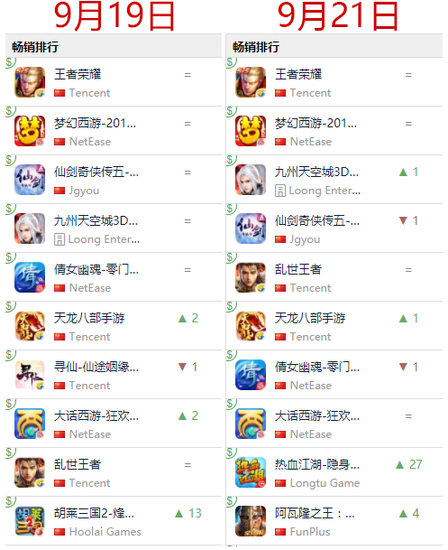 iOS11更新2天，刷榜游戏集体跑路