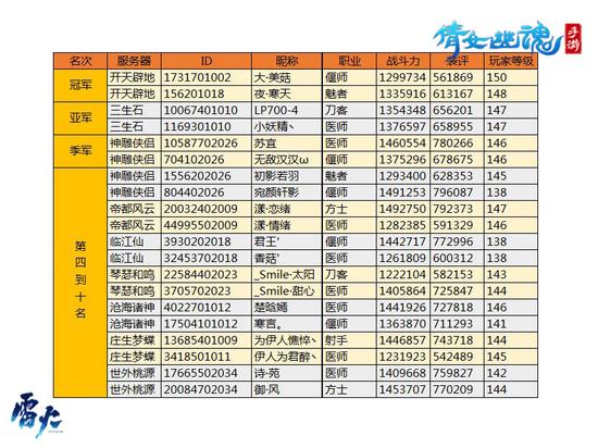 图3：多种侠侣组合参加比赛