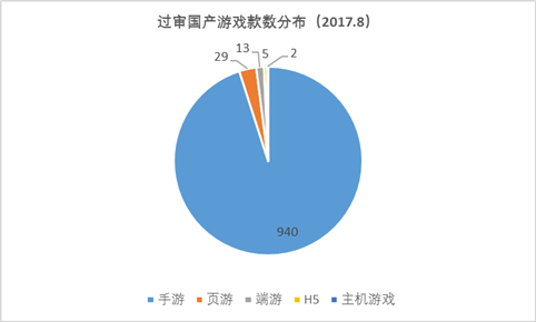 8月手游版号:过审940款 SLG数量增长