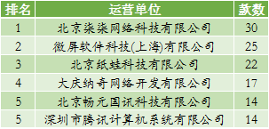 8月手游版号:过审940款 SLG数量增长