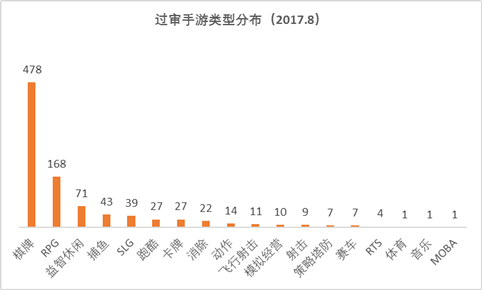 8月手游版号:过审940款 SLG数量增长