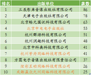 8月手游版号:过审940款 SLG数量增长