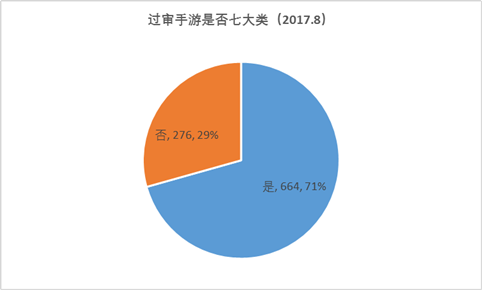 8月手游版号:过审940款 SLG数量增长
