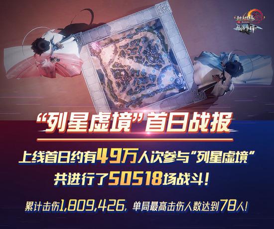 “列星虚境”捷报