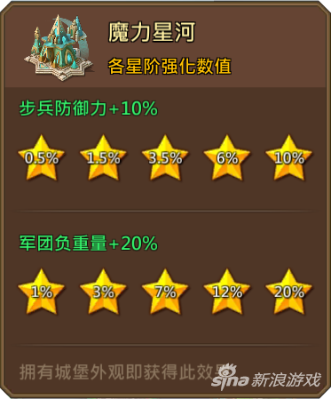 王国纪元城堡皮肤 魔力星河属性与符文介绍
