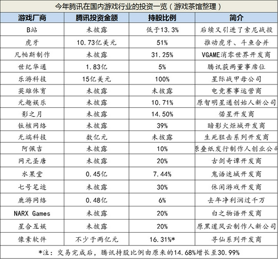 这只是其中极小的一部分
