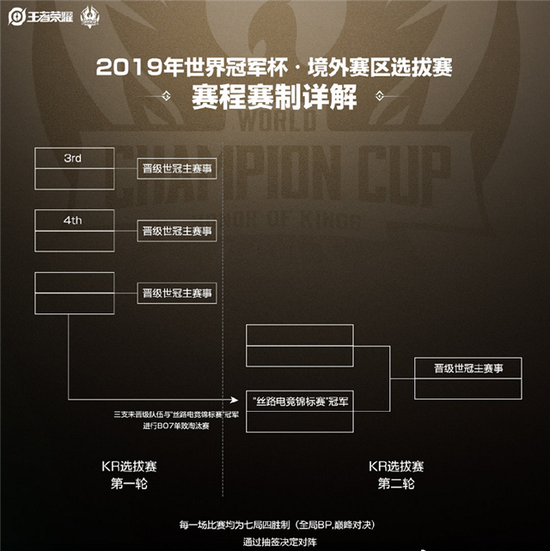 KRKPL出征,谁能取得王者荣耀世冠名额