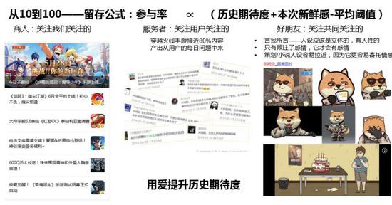 ����10��100�������湫ʽ