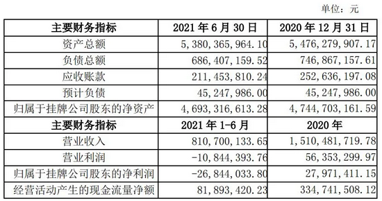 英雄互娱财报