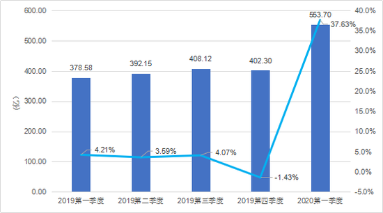 中国移动游戏市场实际销售收入