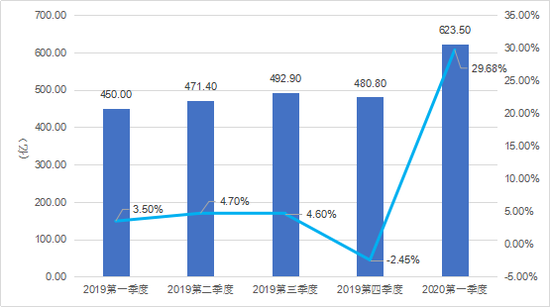 中国自主研发游戏国内市场实际销售收入