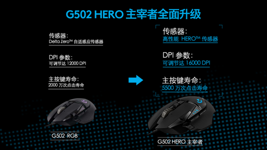 ȫ ¿G502 HEROϷذ 