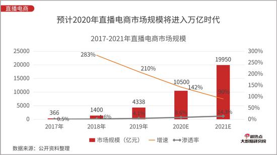 微博运营分析报告,微博运营