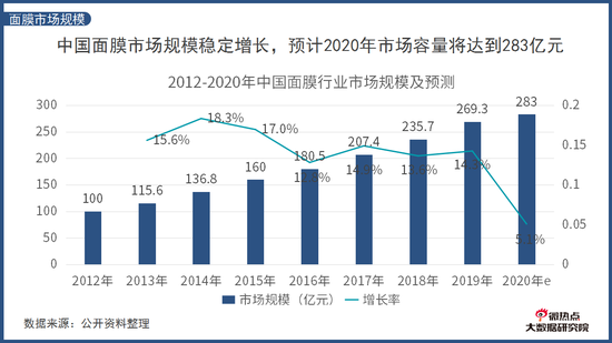 冰膜排行榜_中国面膜十大品牌排行榜