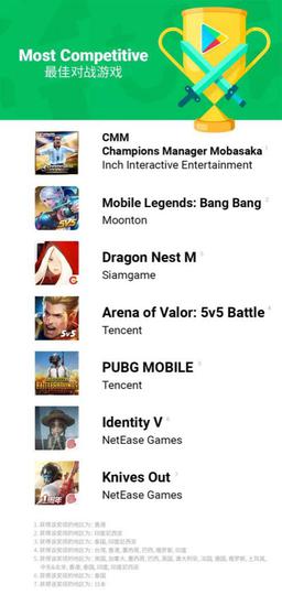  ֮ΡٻGoogle Play2018ȴ͡ѶսϷƼ