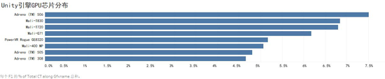 全球Unity引擎设备GPU相关数据