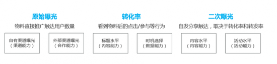 ������ʽ��3��ָ���6������