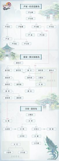 东海三大世家关系图