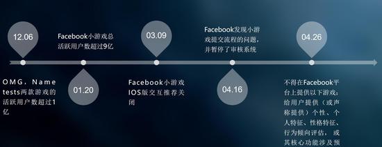 FacebookСϷҪ¼̵