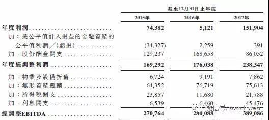 乐逗游戏港交所提交上市申请：去年营收17.6亿