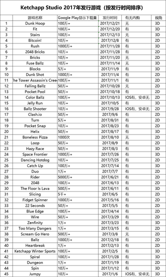 Ketchapp 2017СϷȫ(45ʾ)
