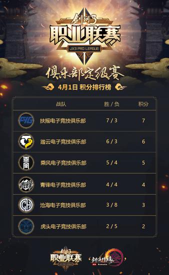 6֧���ֲ�ս�ӻ������