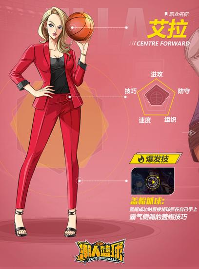 霸气超模——艾拉
