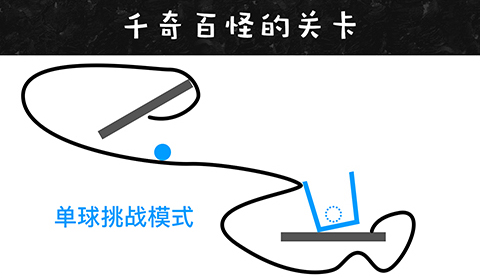 新奇古怪的模式
