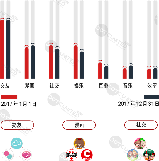 数据出处：App Annie Google Play应用畅销榜TOP100