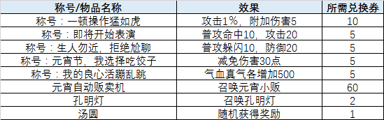 灯谜兑换券兑换详情