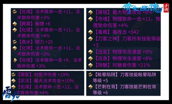 雙詞條給職業(yè)帶來多種選擇