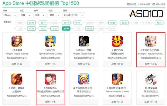 极光报告中的200万DAU显然低估了《恋与制作人》