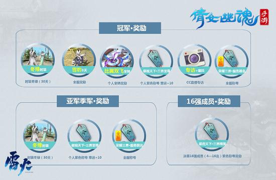 优胜者将获得丰厚奖励