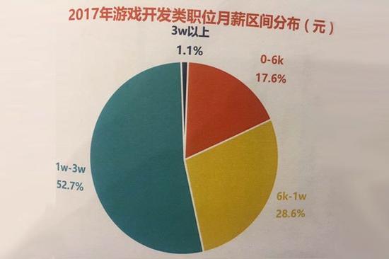 个人收入证明模板_2017中国个人平均收入(3)