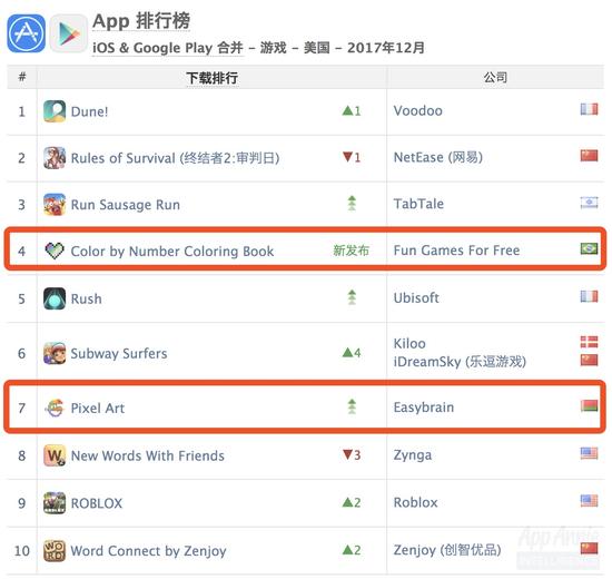 12月美国手游综合下载榜单