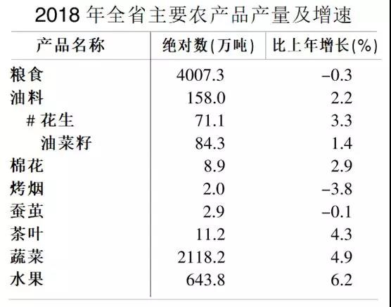 安徽省2018年经济总量是多少_安徽省2030年行政区划