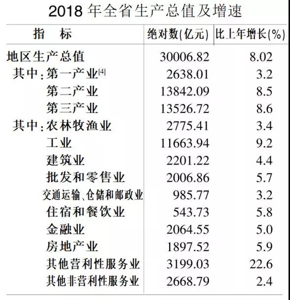 如何核算各产业的gdp_别乱扯,谁说GDP核算方法调整是为了提高GDP增长率(2)