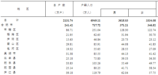 谁人口最多_赤壁那个镇人口最多