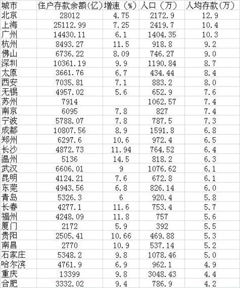 十三五时期gdp年均增长率睙_日照 十三五 GDP预期年均增速9 排名全省第一(3)