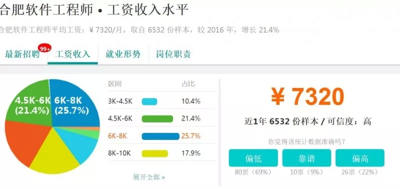 软件工程师培训_软件研发工程师的收入(2)