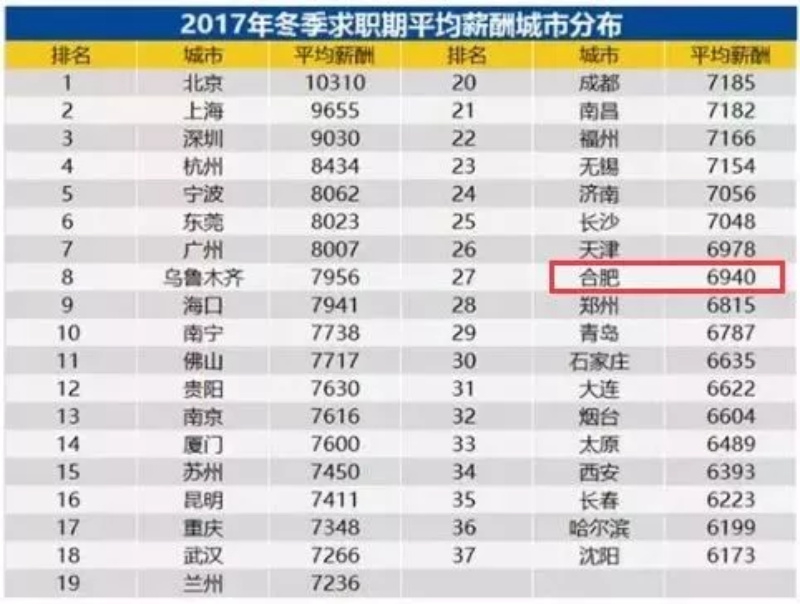 贫穷父女_2018贫穷收入划分