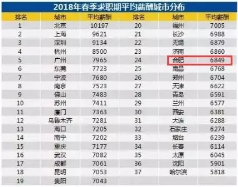 华西村人均收入_2018年合肥人均收入