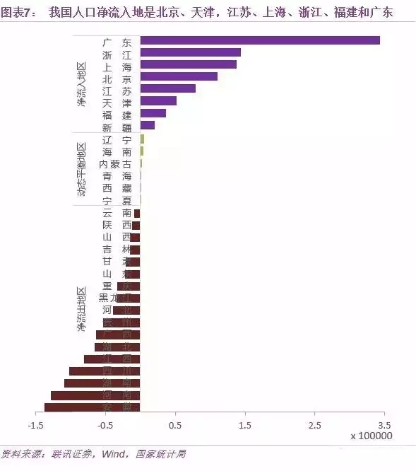 人口净流入高_福州人口净流入趋势图