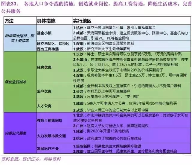 中国人口老龄化_中国人口净流出