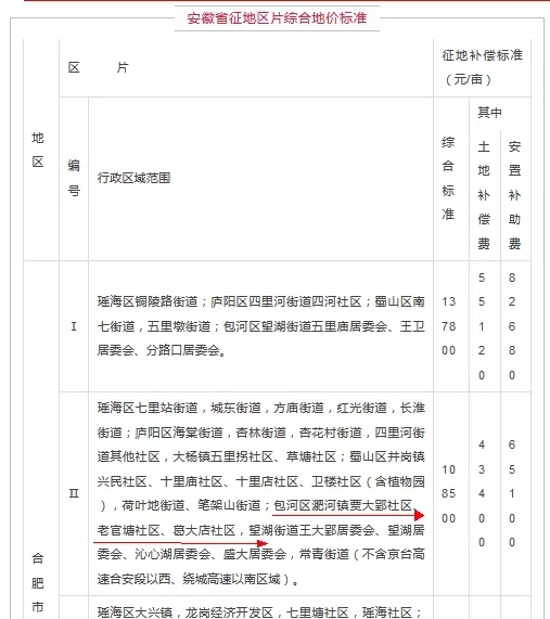 国家征地按人口补偿吗_征地补偿(3)