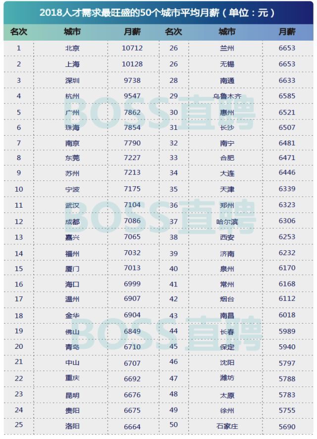 合肥 人均工资_合肥退休工资计算方法(2)