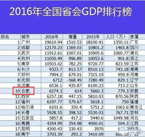 全国经济排名_重庆的经济在全国排名(3)